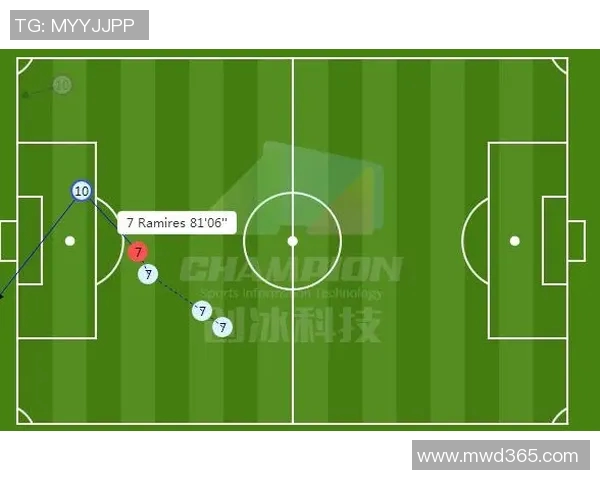 赛后复盘：北京足球队与西安足球队心理素质对比分析与启示