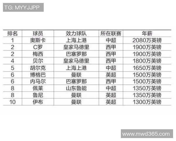 全球足球明星地位排行榜分析及影响力探讨 全球足球明星地位排行榜分析及影响力探讨